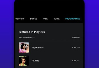 Amazon Music for Artists Screenshot №4